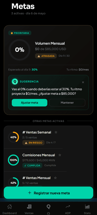 Metas que te mantienen enfocado