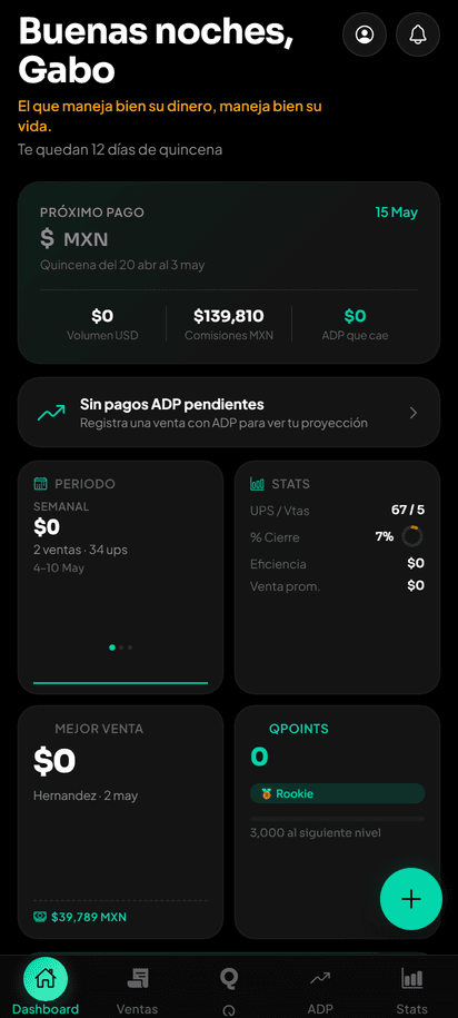 Tu día de ventas, en un vistazo